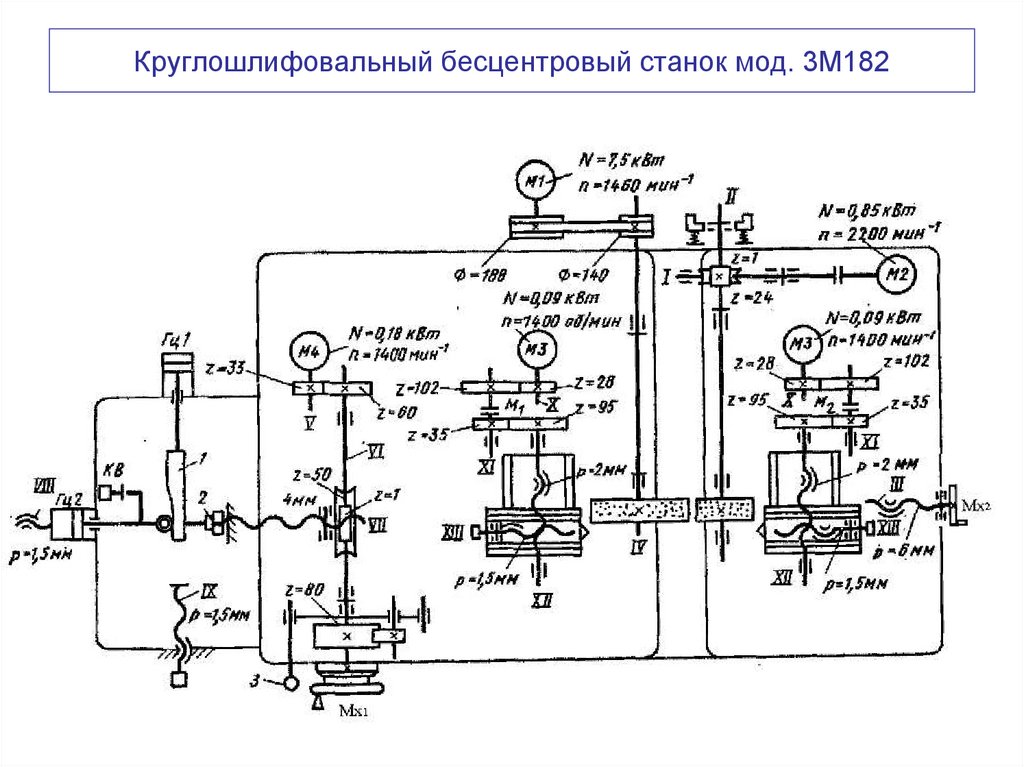 Круглошлифовальный бесцентровый станок мод. 3М182