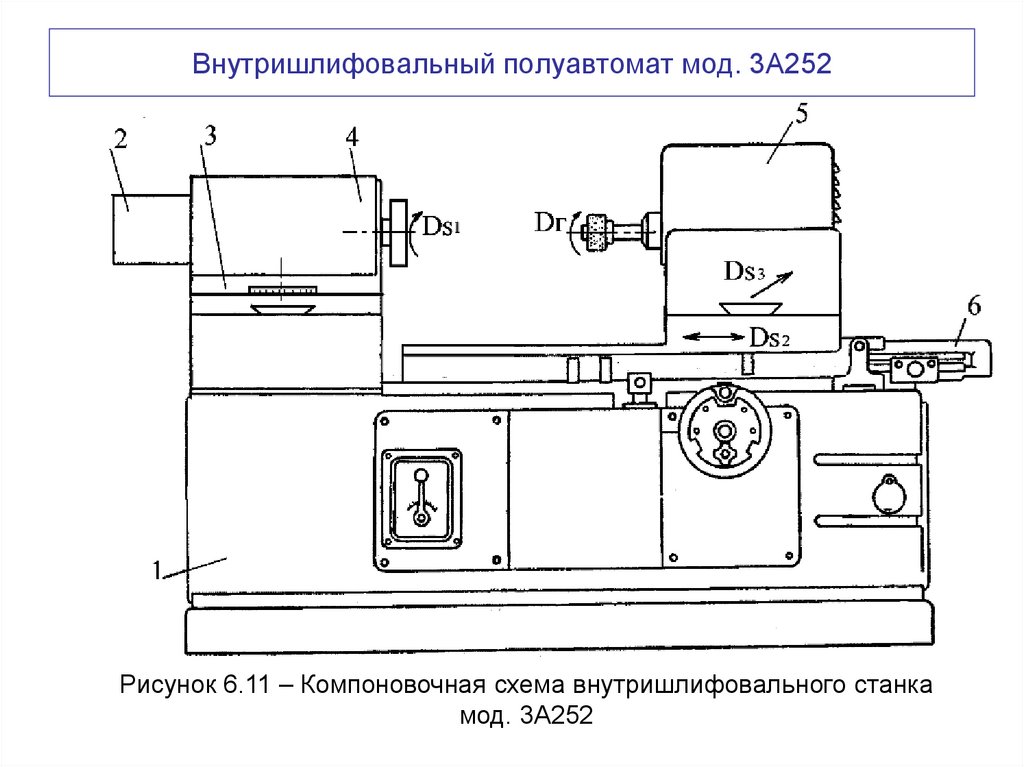 Внутришлифовальный полуавтомат мод. 3А252