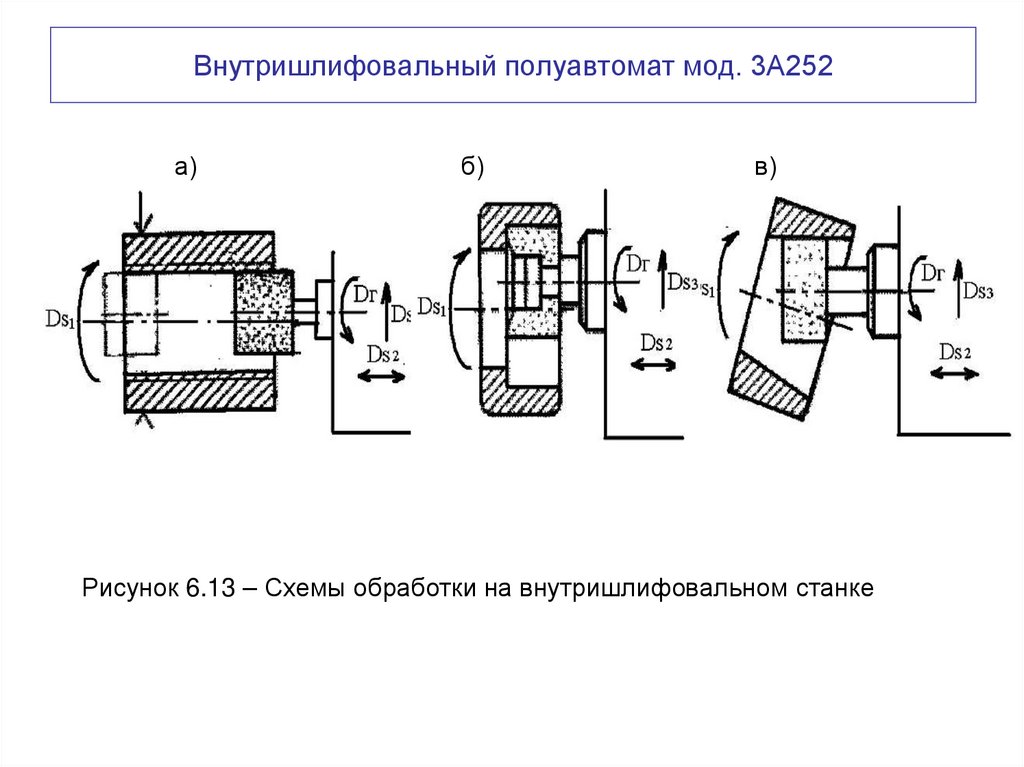 Внутришлифовальный полуавтомат мод. 3А252