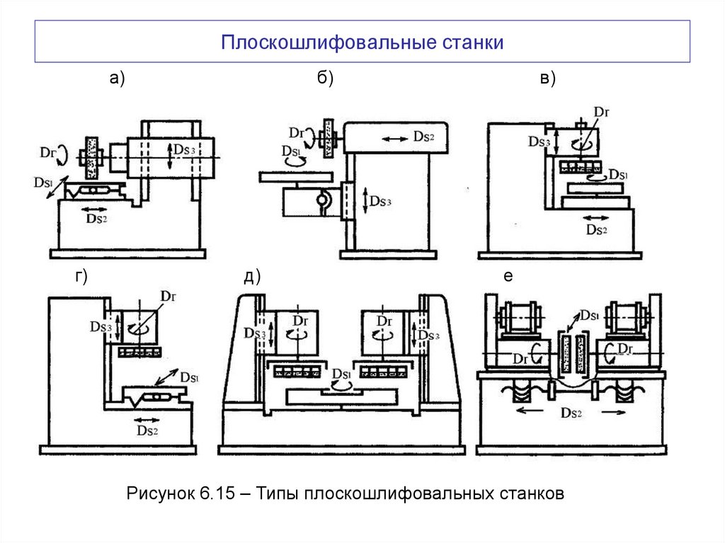 Плоскошлифовальные станки