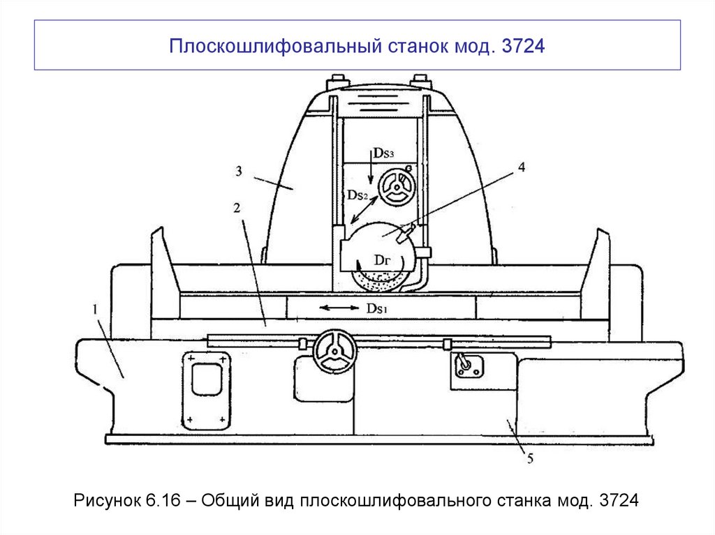 Плоскошлифовальный станок мод. 3724