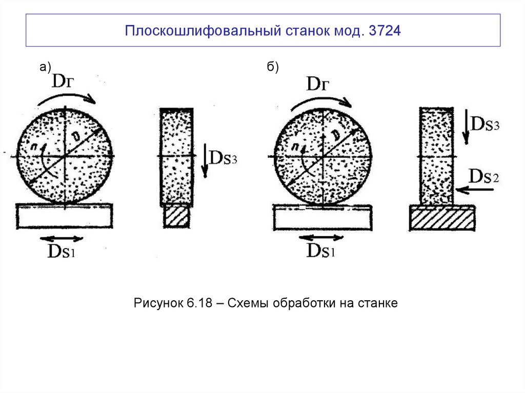 Плоскошлифовальный станок мод. 3724