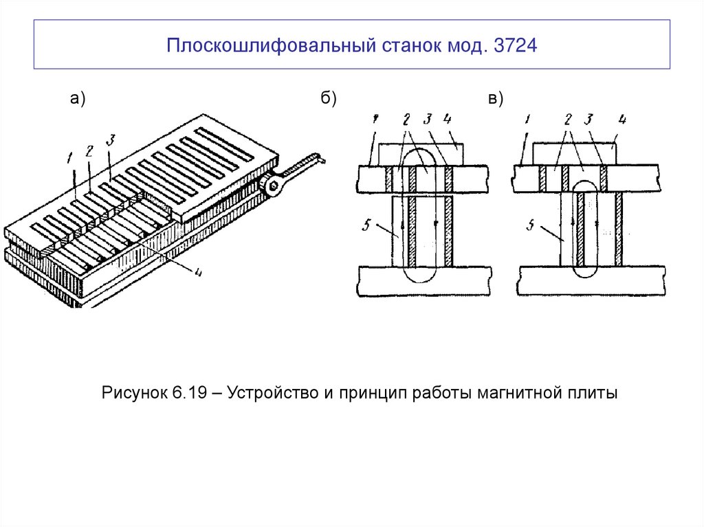 Плоскошлифовальный станок мод. 3724