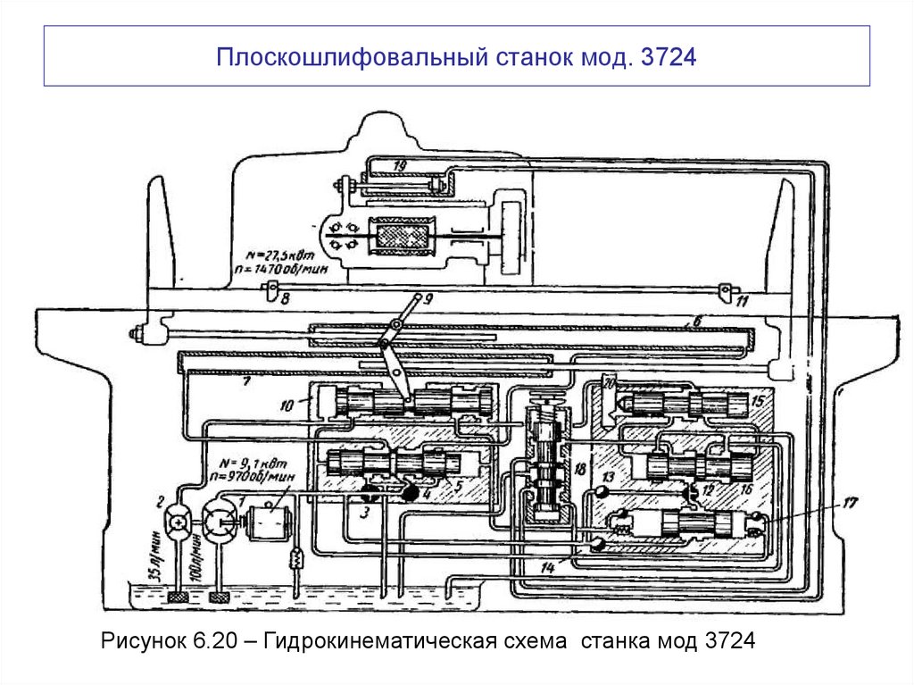 Плоскошлифовальный станок мод. 3724