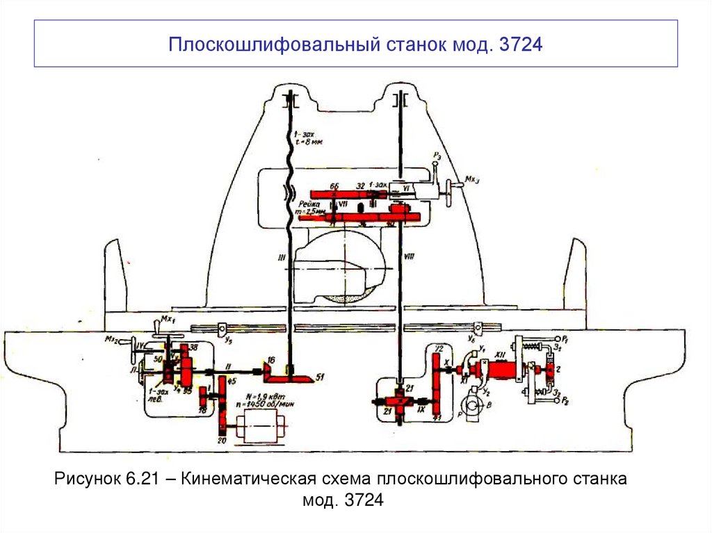 Плоскошлифовальный станок мод. 3724