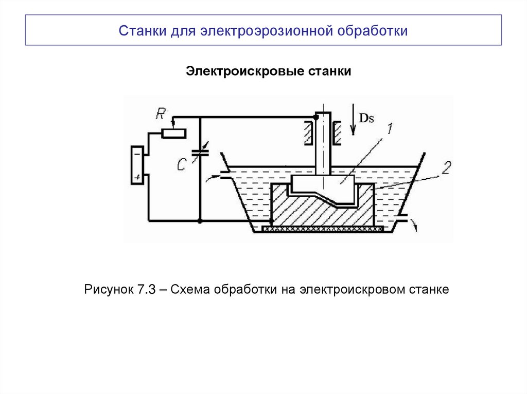 Станки для электроэрозионной обработки