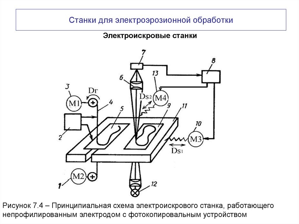 Станки для электроэрозионной обработки