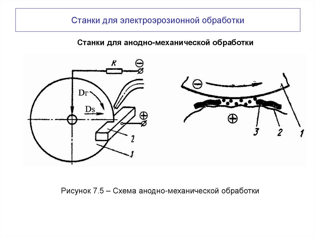 Станки для электроэрозионной обработки