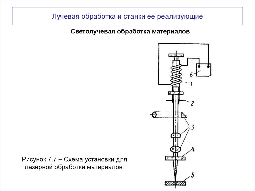 Лучевая обработка и станки ее реализующие