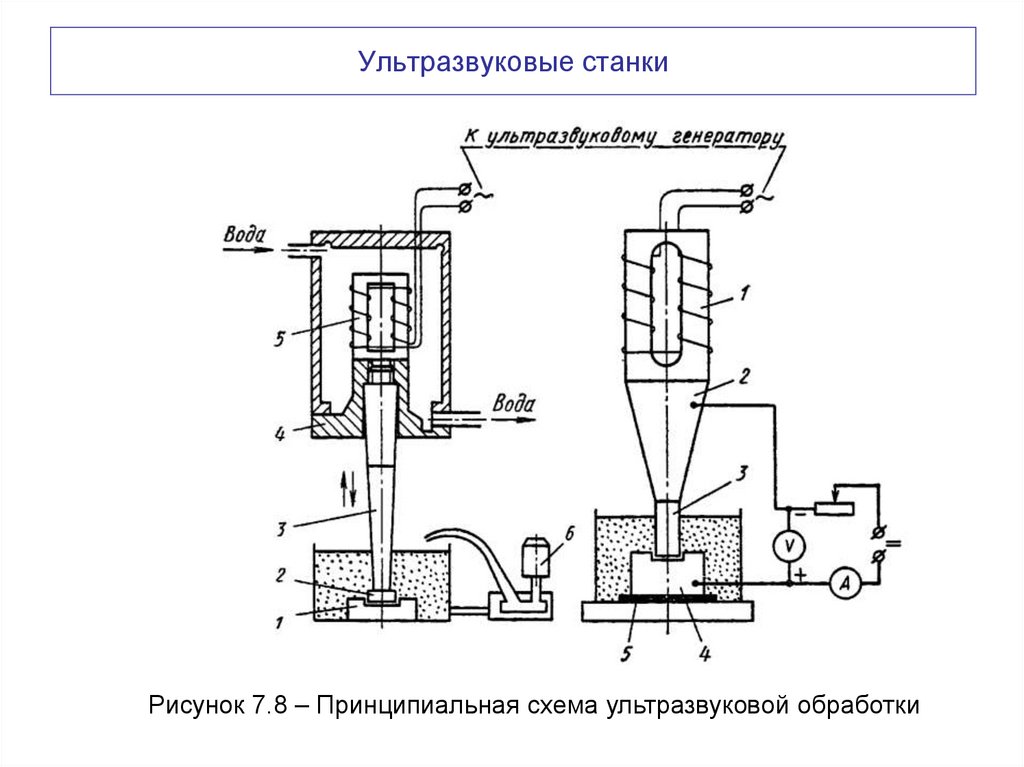 Ультразвуковые станки