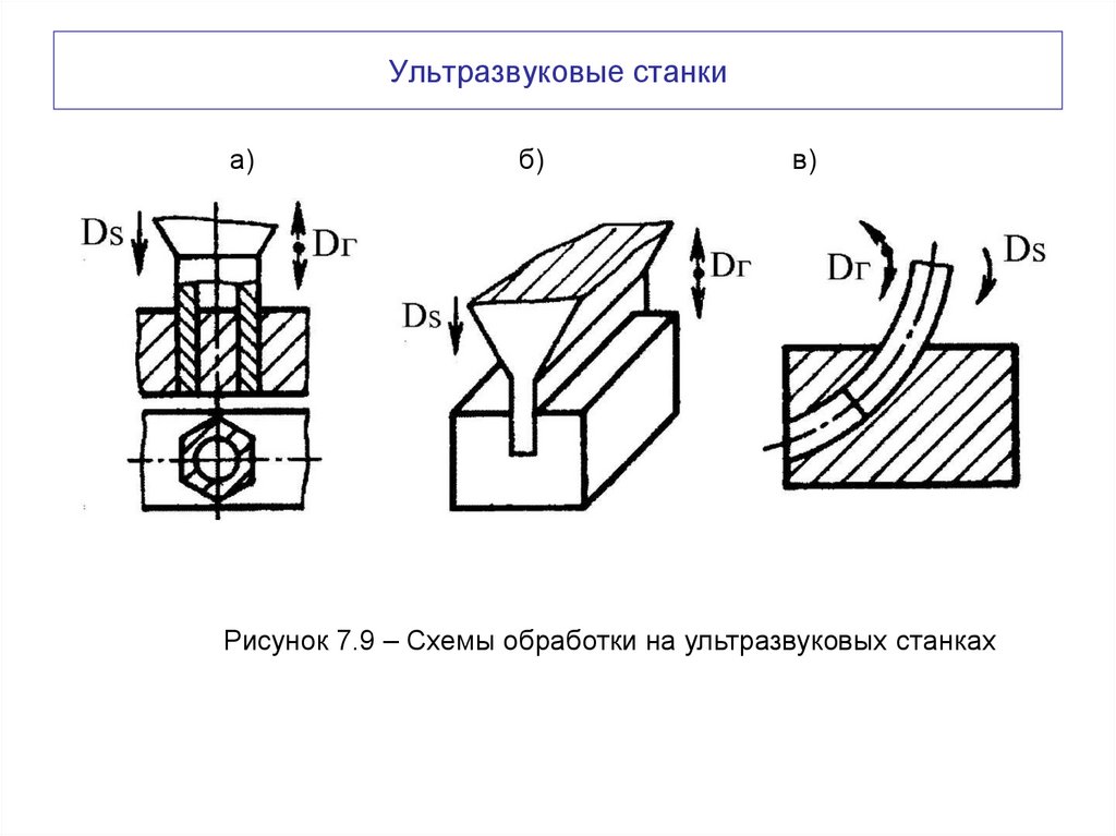 Ультразвуковые станки