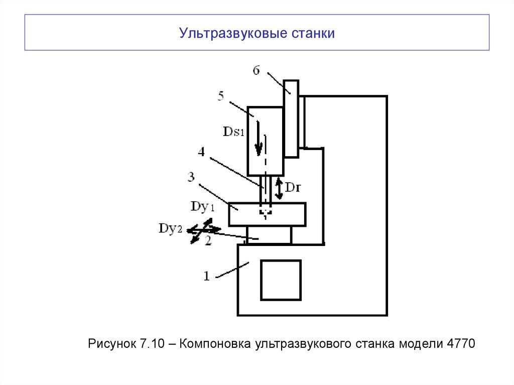 Ультразвуковые станки