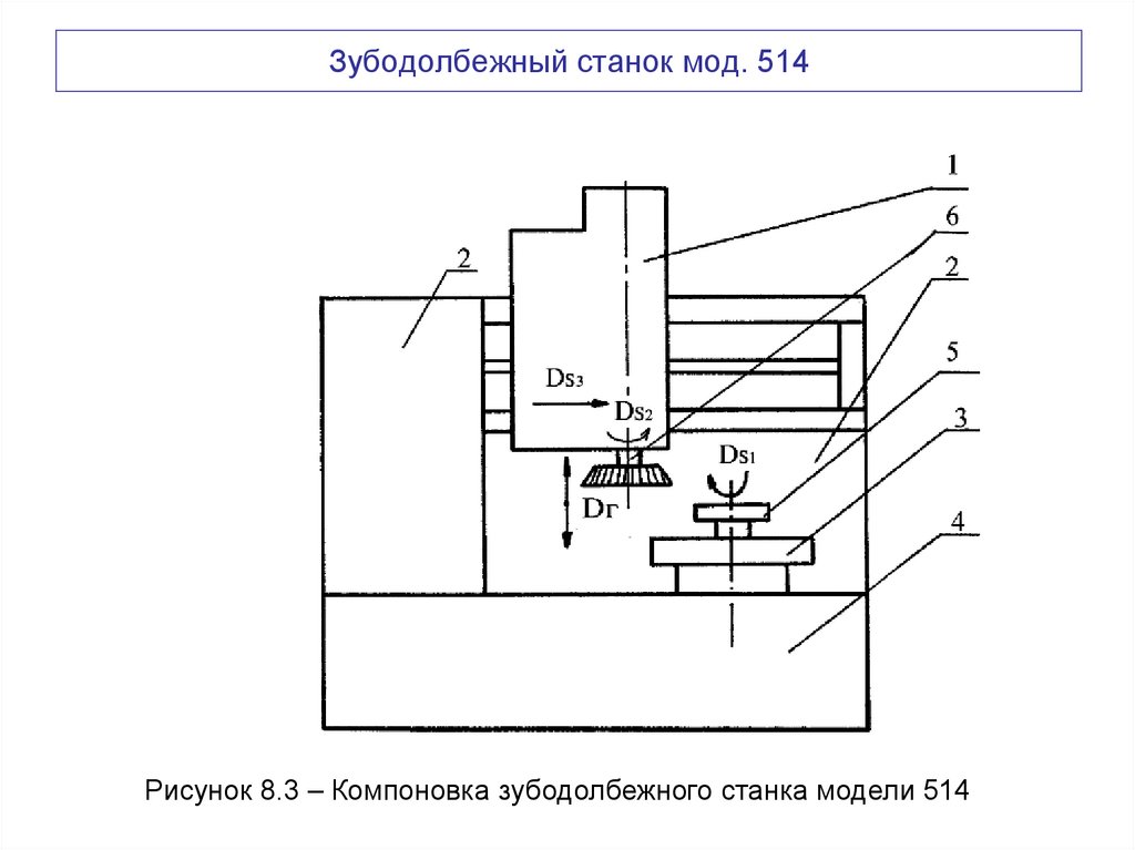 Зубодолбежный станок мод. 514