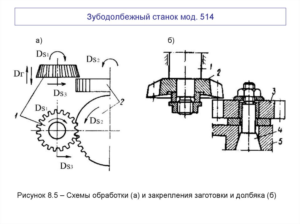 Зубодолбежный станок мод. 514