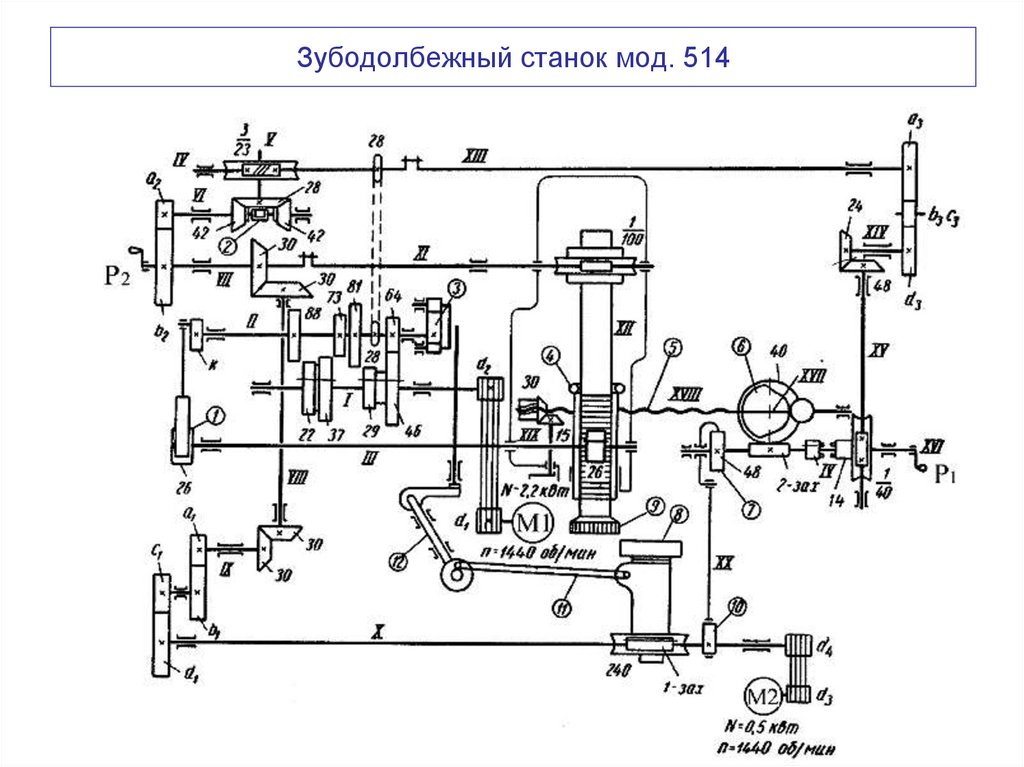 Зубодолбежный станок мод. 514
