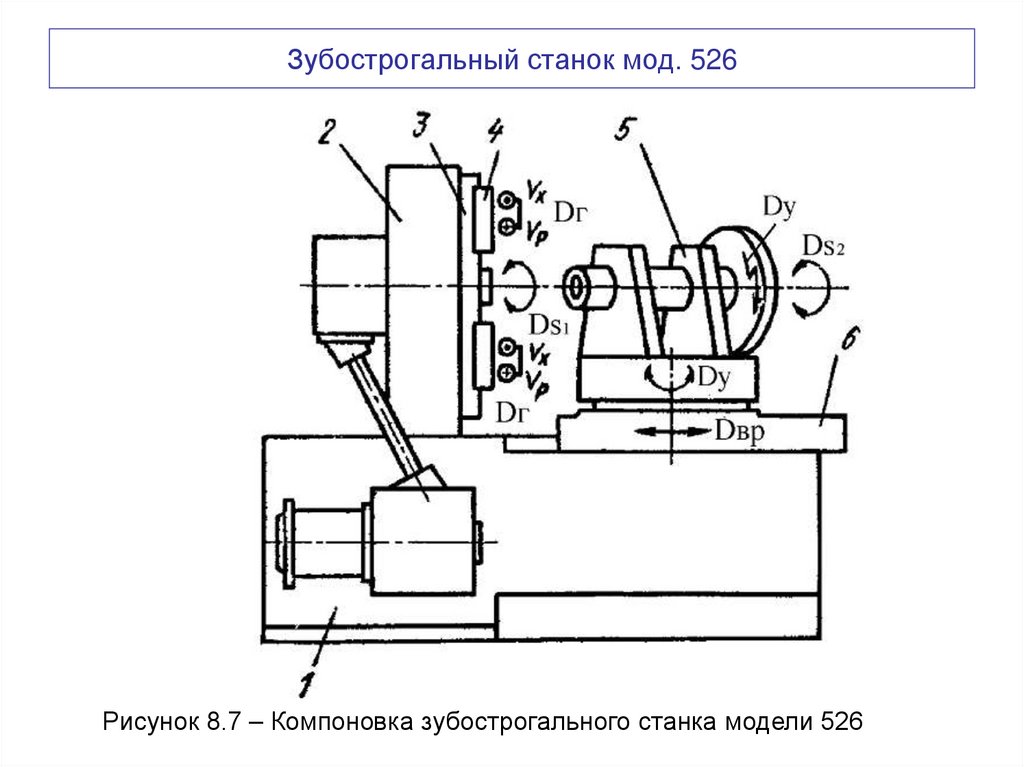 Зубострогальный станок мод. 526