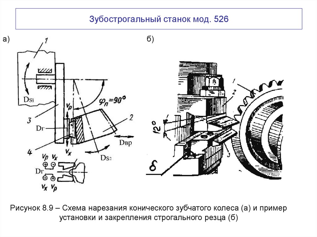 Зубострогальный станок мод. 526