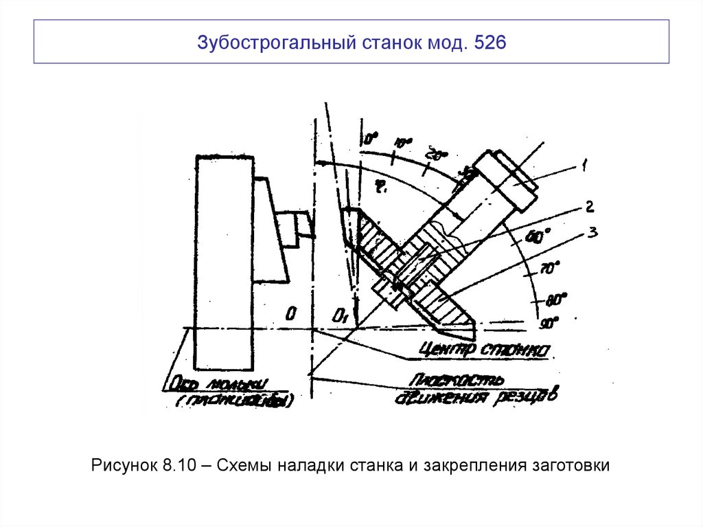 Зубострогальный станок мод. 526