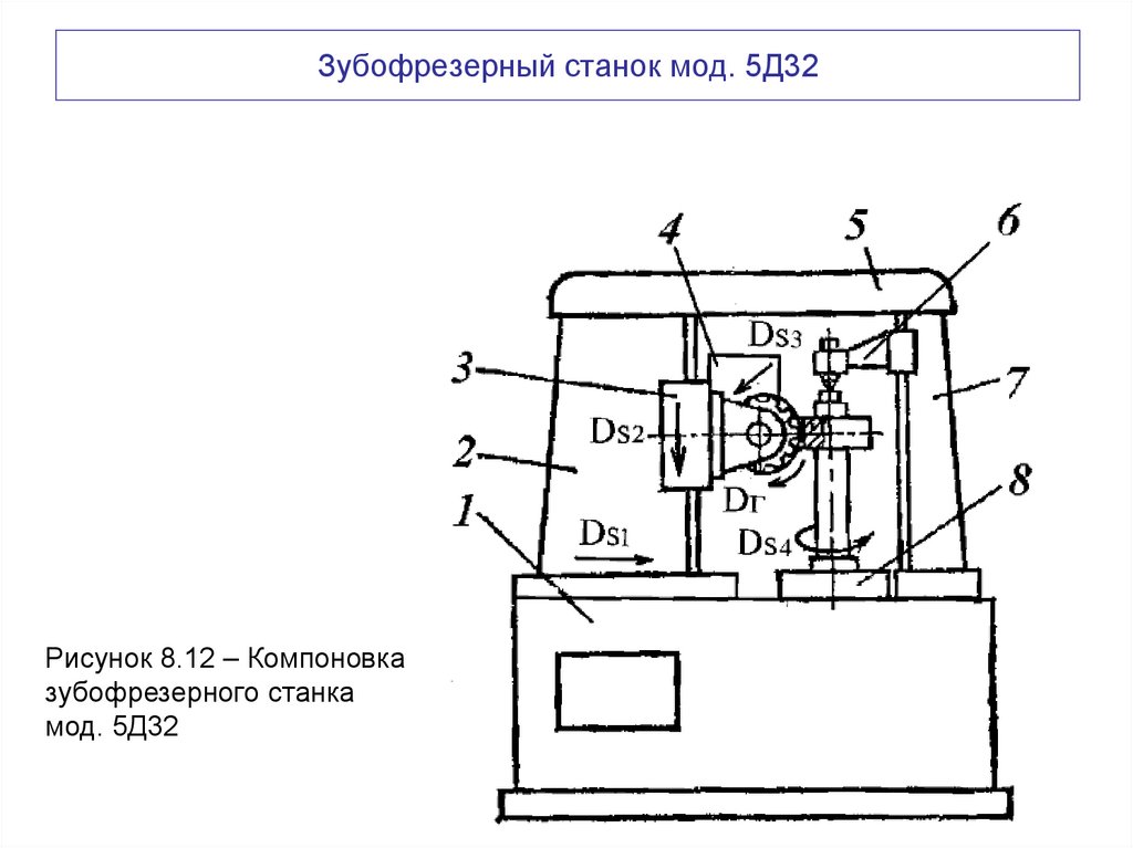 Зубофрезерный станок мод. 5Д32
