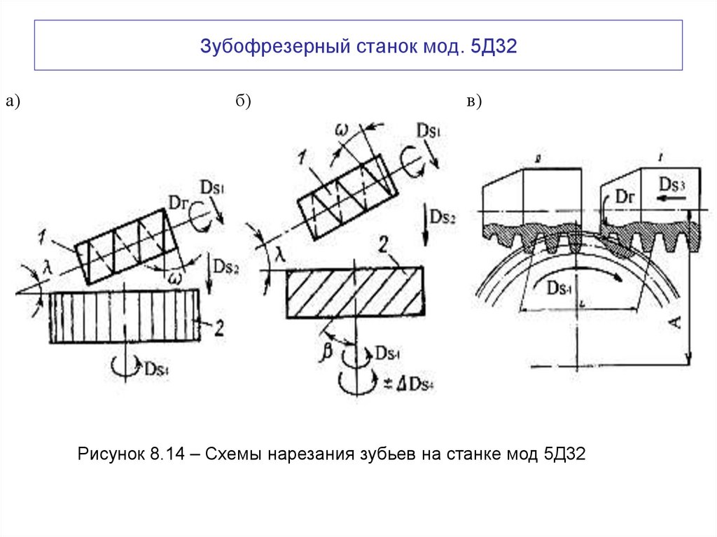 Зубофрезерный станок мод. 5Д32