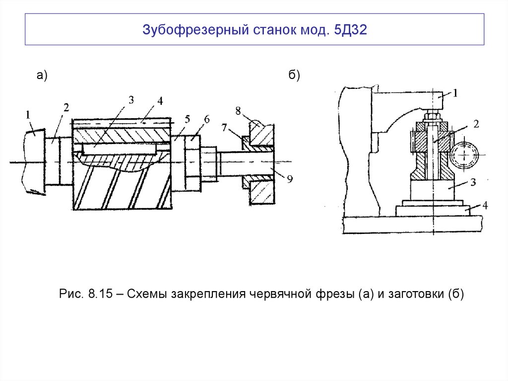 Зубофрезерный станок мод. 5Д32