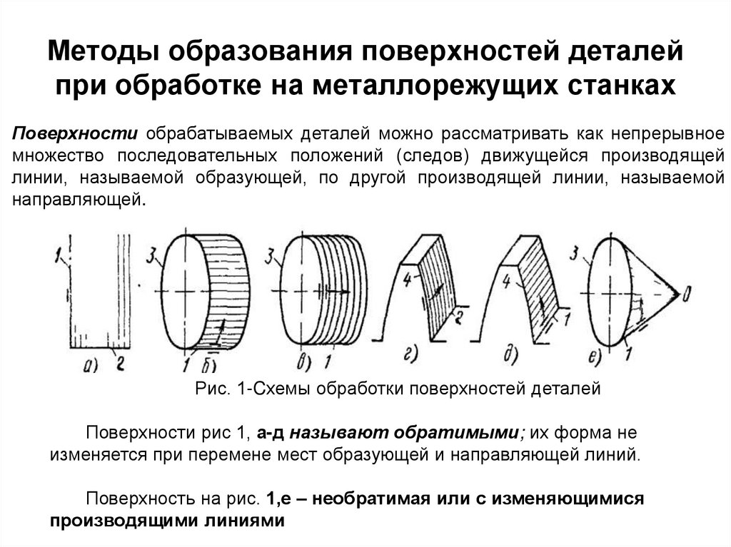 Методы образования поверхностей деталей при обработке на металлорежущих станках