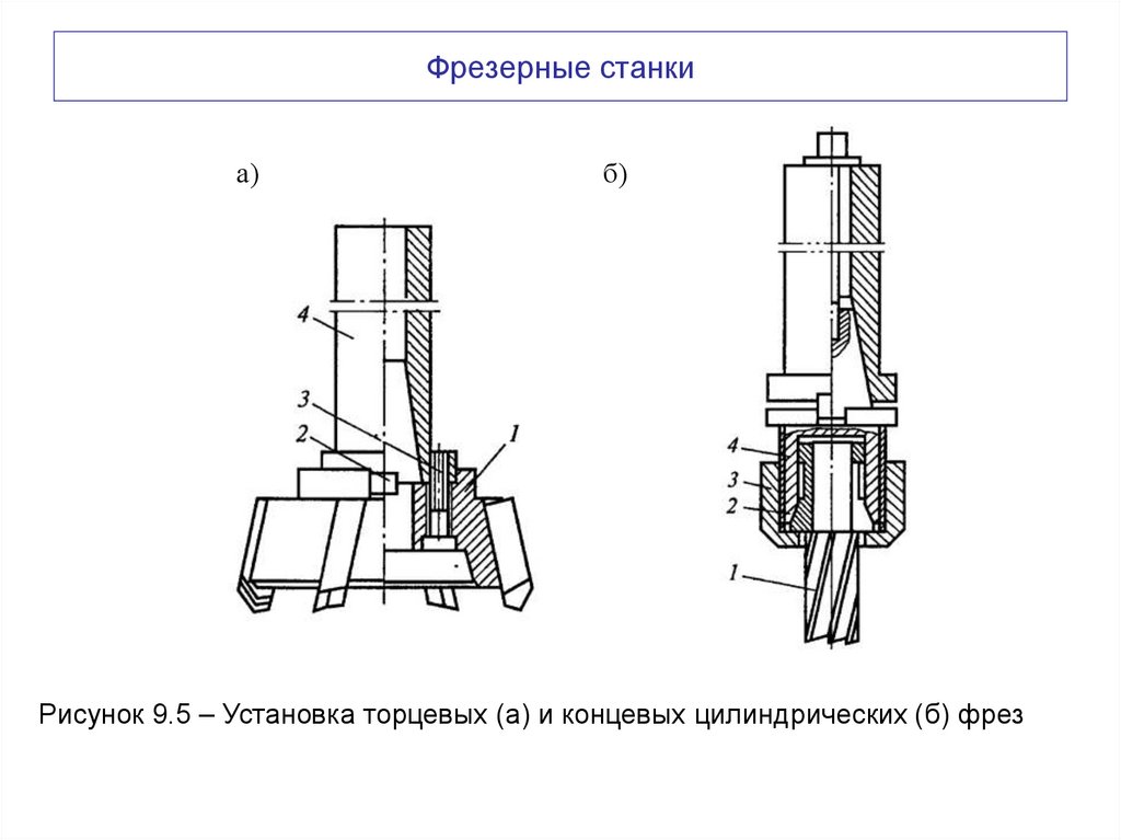 Фрезерные станки