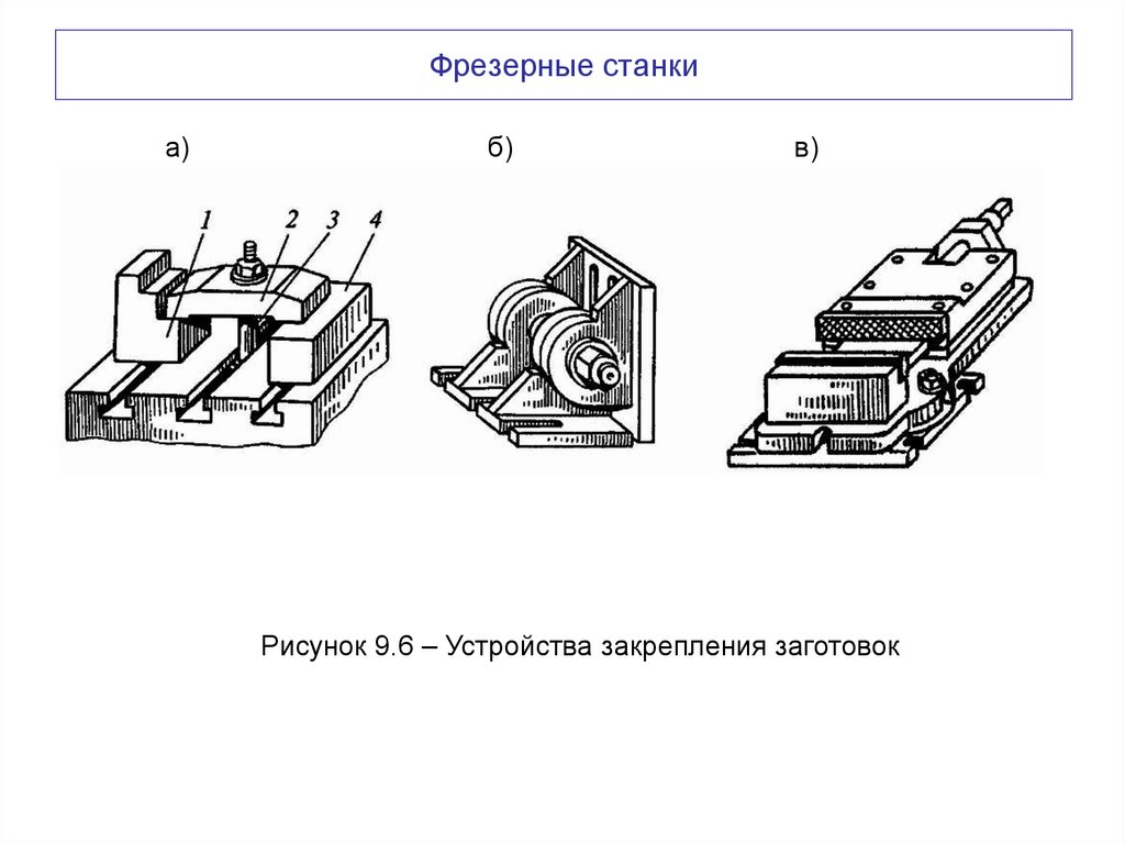 Фрезерные станки