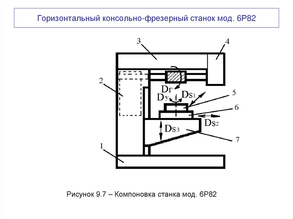 Горизонтальный консольно-фрезерный станок мод. 6Р82