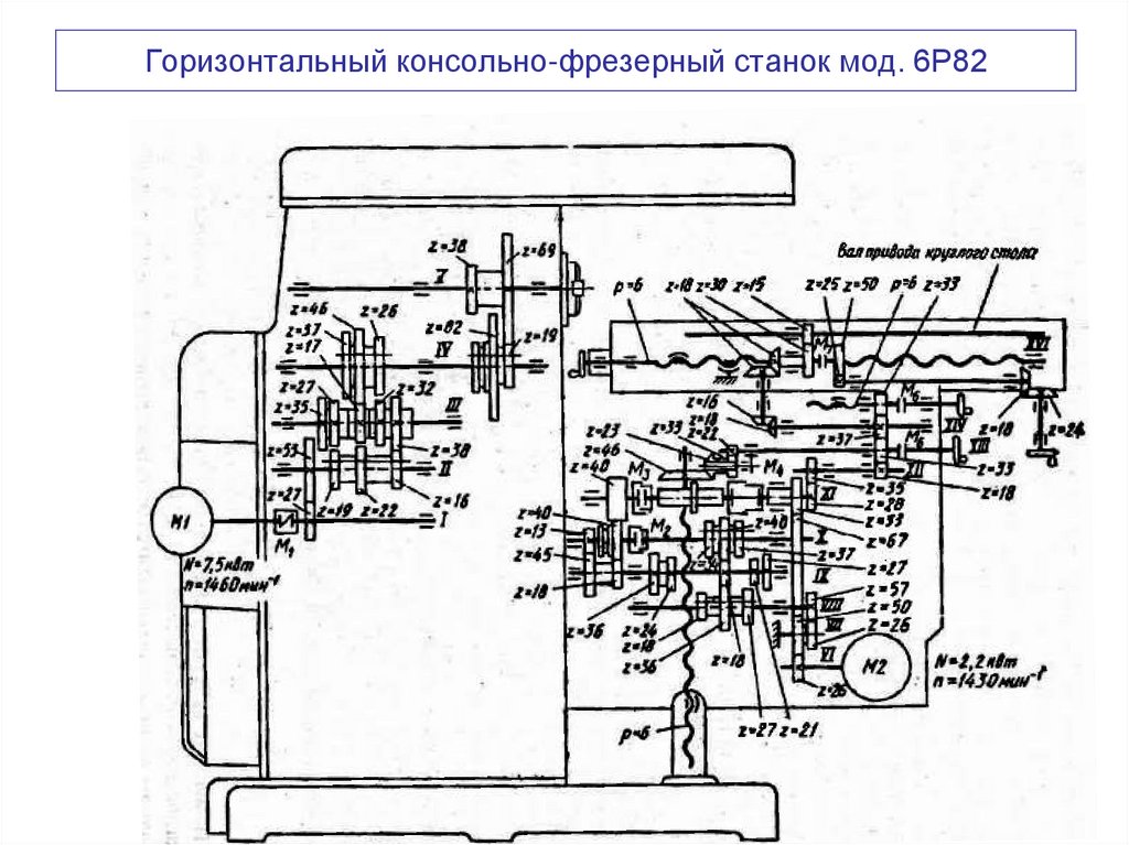 Горизонтальный консольно-фрезерный станок мод. 6Р82