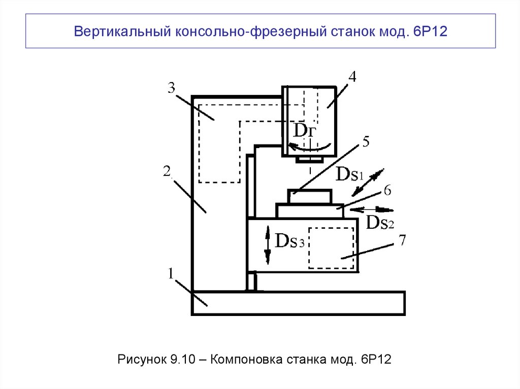 Вертикальный консольно-фрезерный станок мод. 6Р12