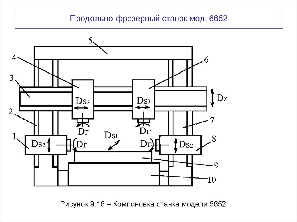 Продольно-фрезерный станок мод. 6652