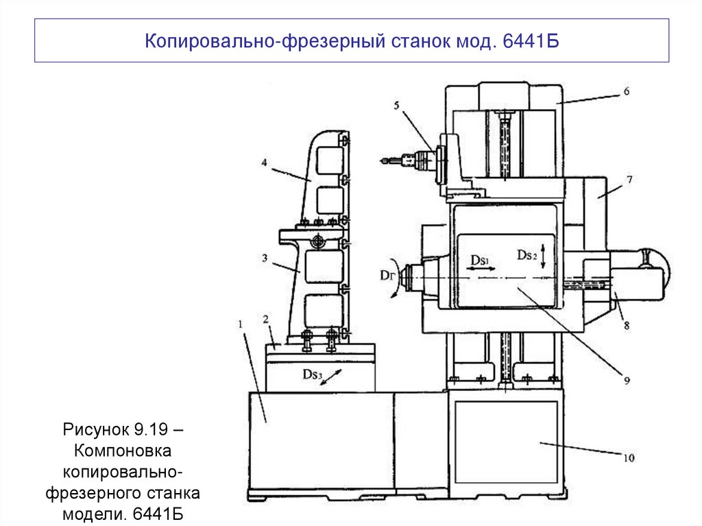Копировально-фрезерный станок мод. 6441Б