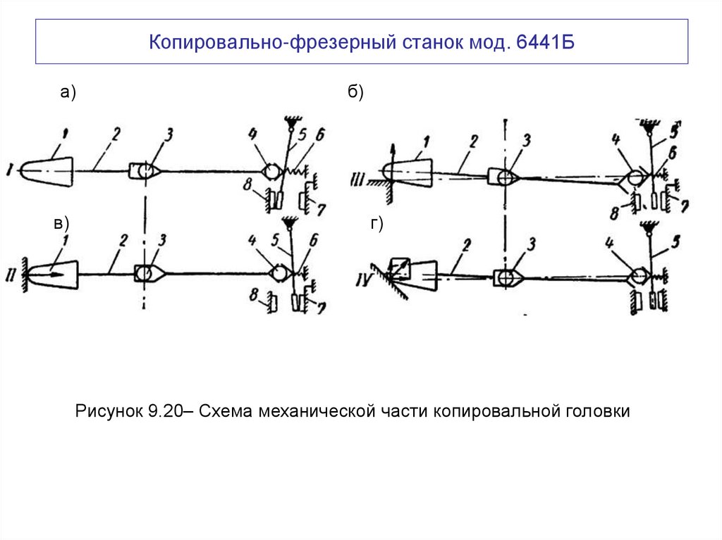 Копировально-фрезерный станок мод. 6441Б