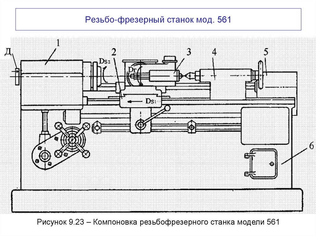 Резьбо-фрезерный станок мод. 561