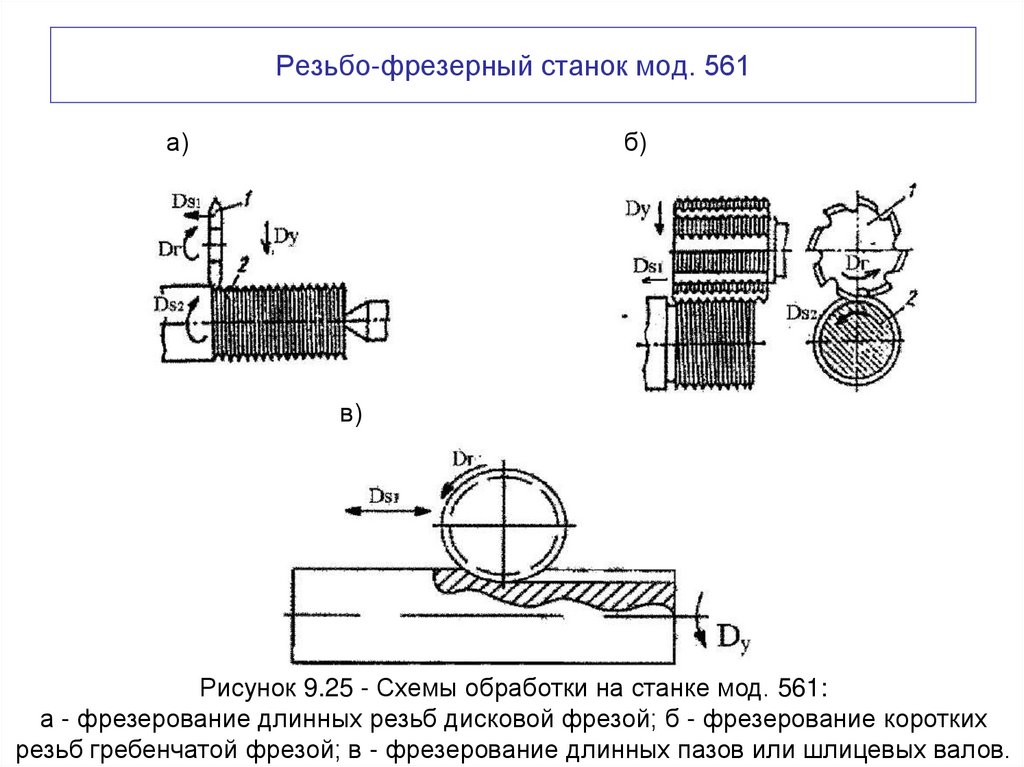 Резьбо-фрезерный станок мод. 561