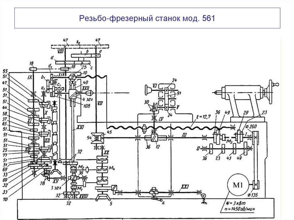 Резьбо-фрезерный станок мод. 561