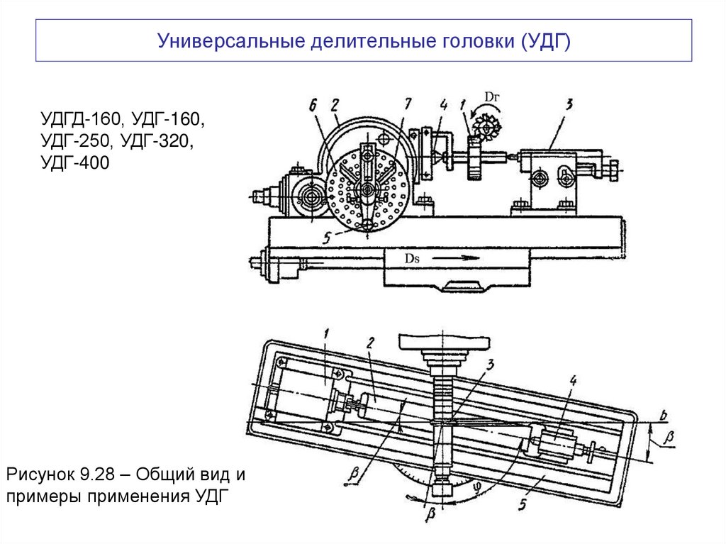 Универсальные делительные головки (УДГ)