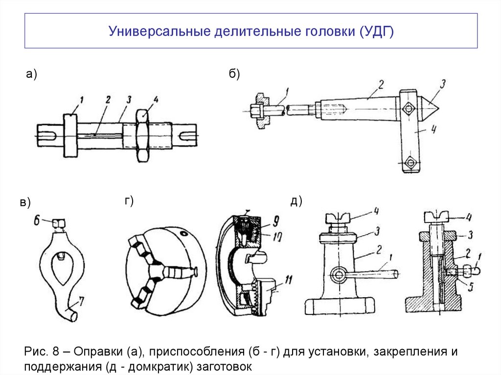 Универсальные делительные головки (УДГ)