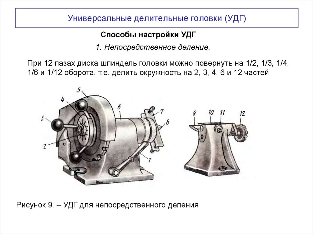 Универсальные делительные головки (УДГ)