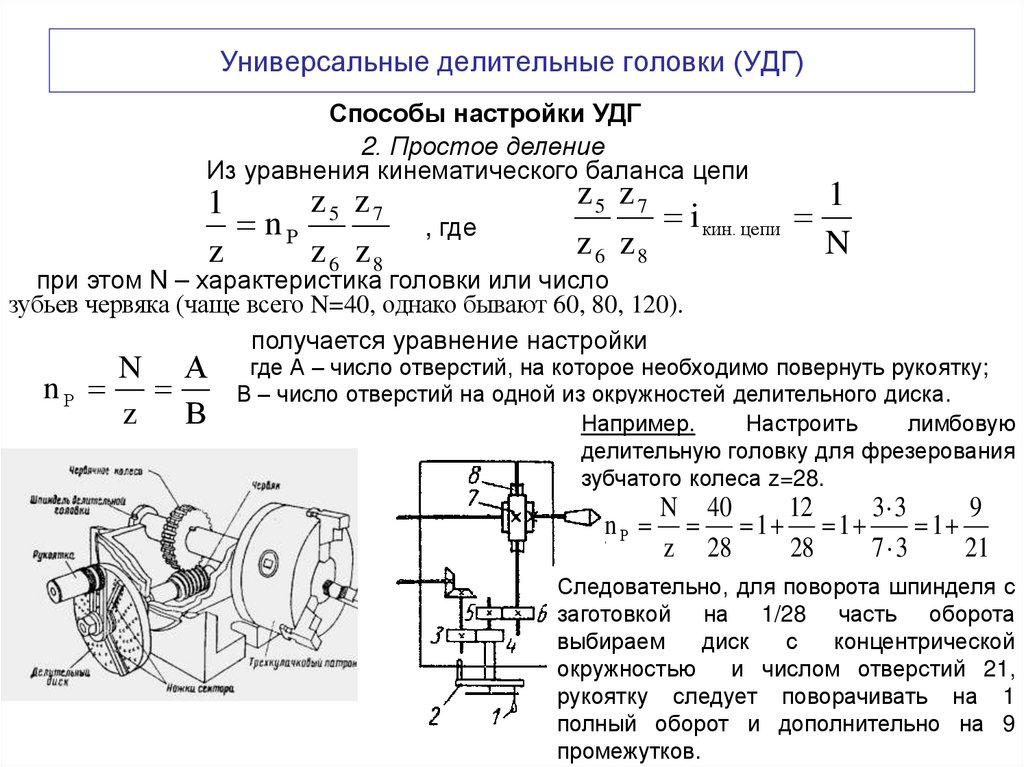 Универсальные делительные головки (УДГ)