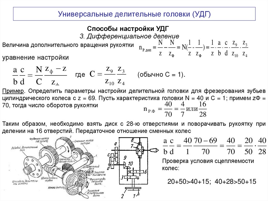 Универсальные делительные головки (УДГ)