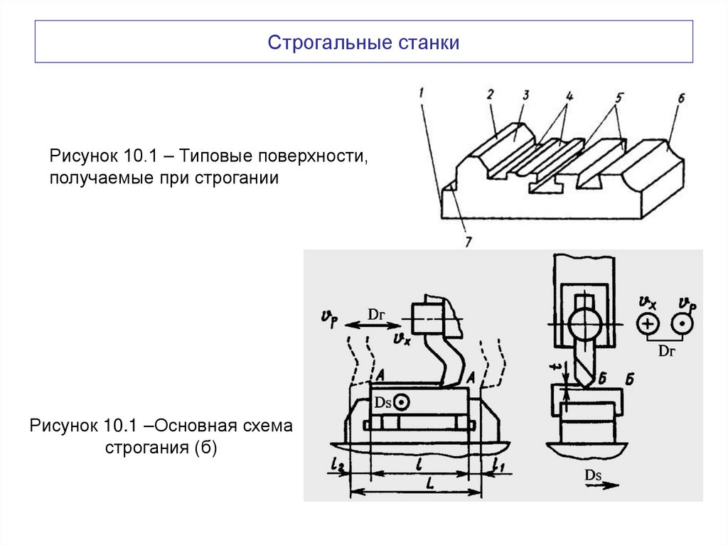 Строгальные станки