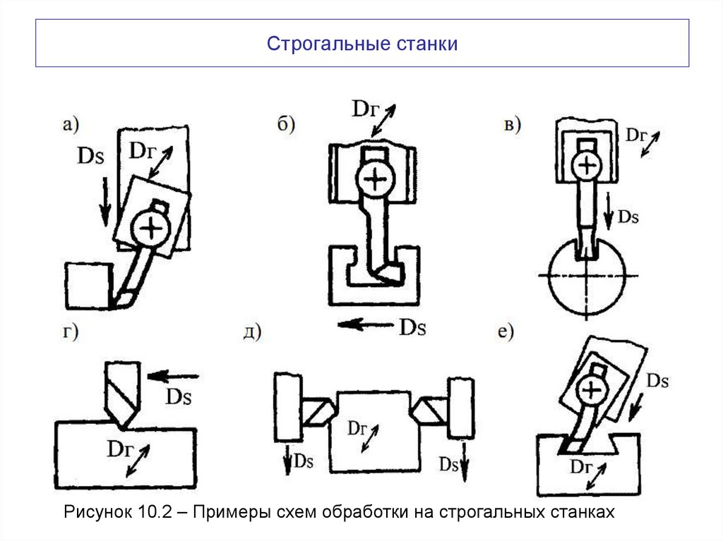 Строгальные станки