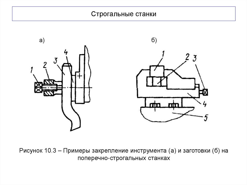 Строгальные станки