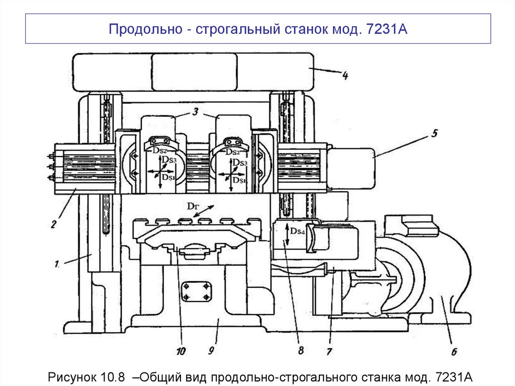 Продольно - строгальный станок мод. 7231А