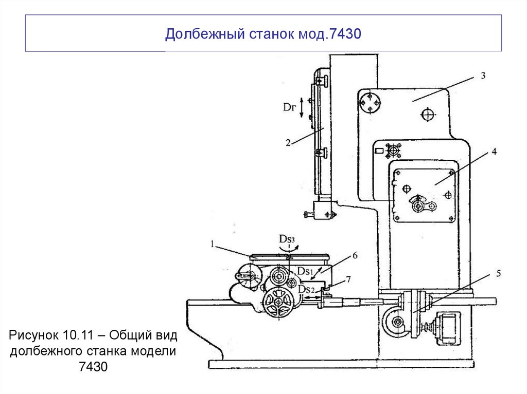 Долбежный станок мод.7430
