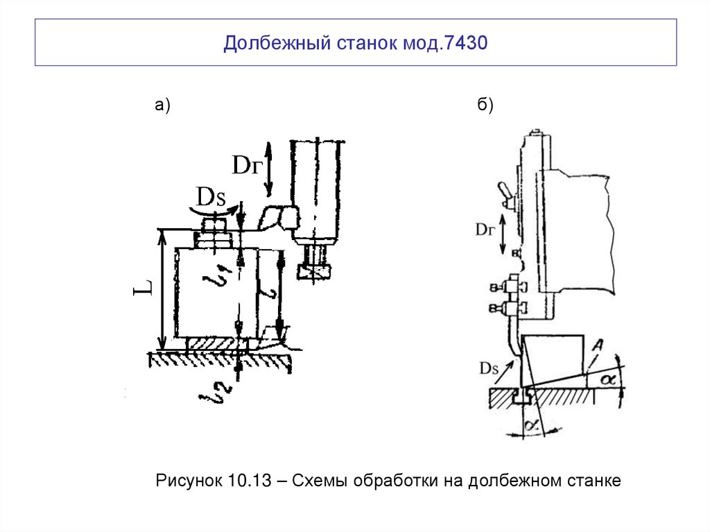 Долбежный станок мод.7430