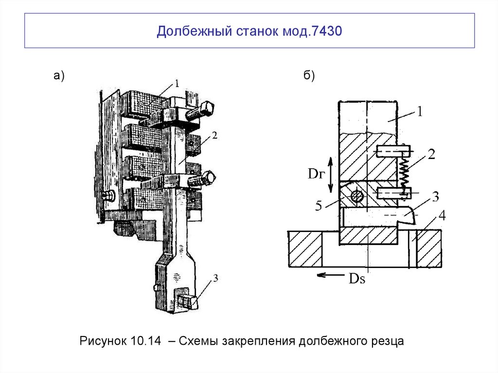 Долбежный станок мод.7430