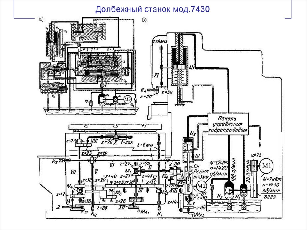 Долбежный станок мод.7430